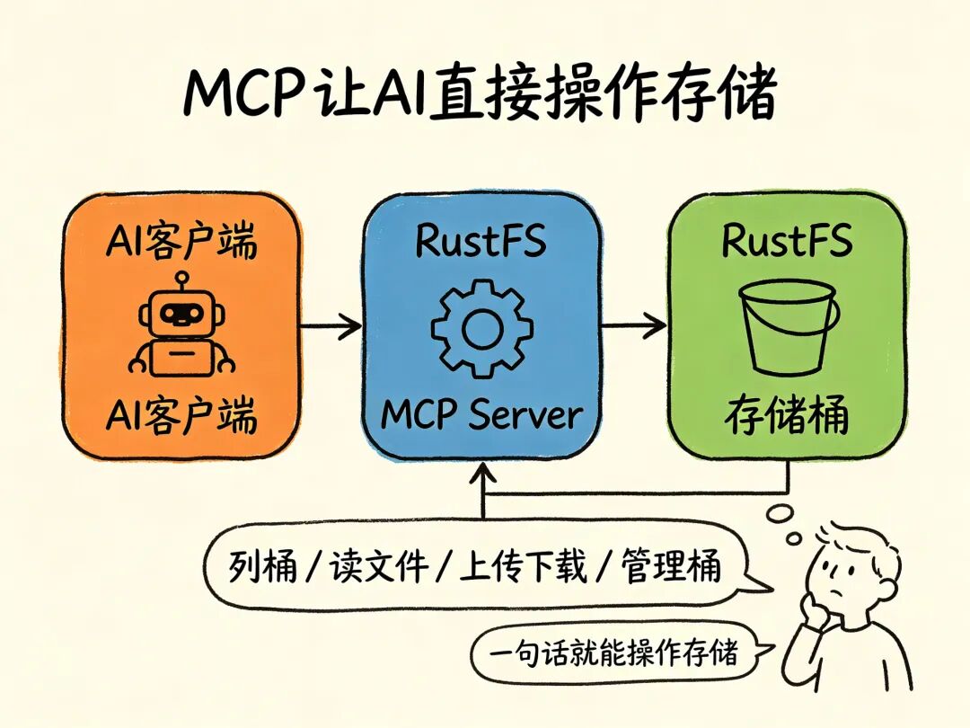MCP流程