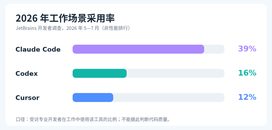 图 1