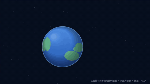 比例尺对比