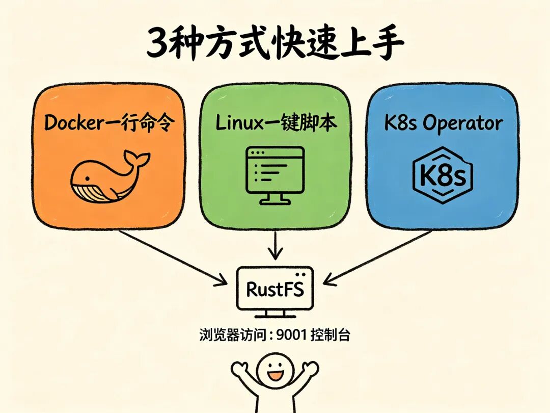 部署示意