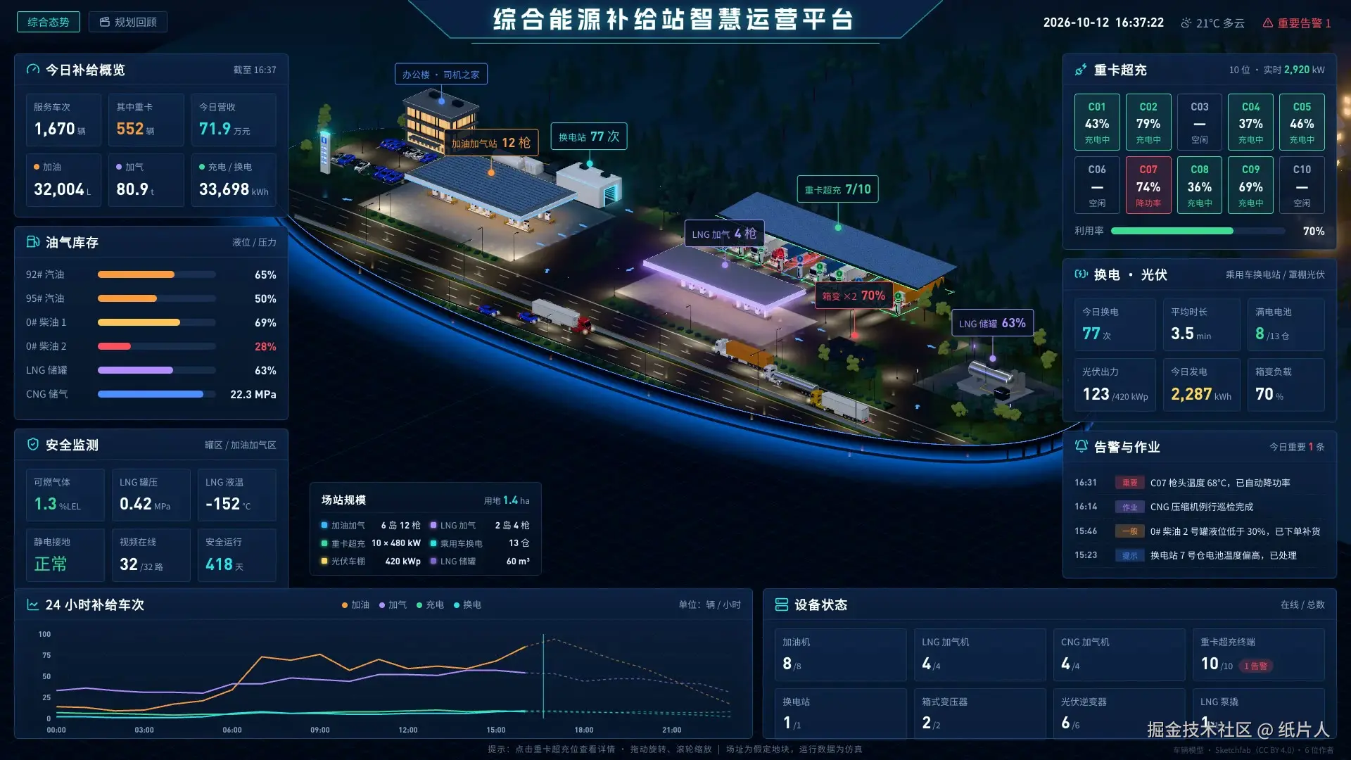 综合能源补给站智慧运营平台
