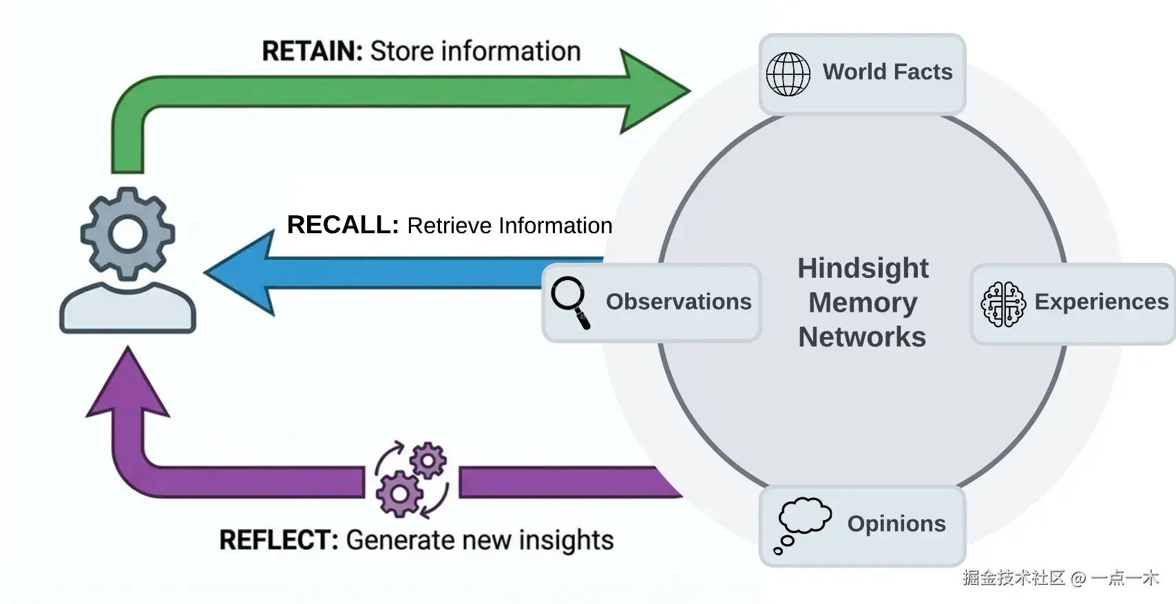 hindsight-overview