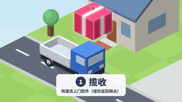 等距流程