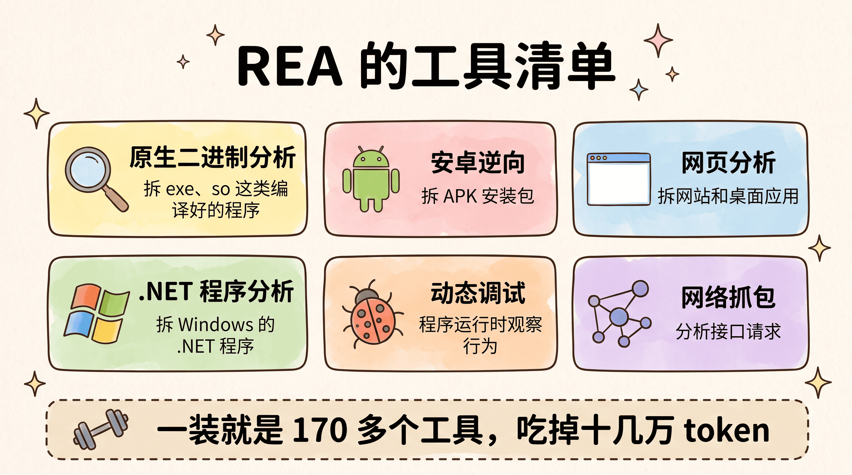 REA 的工具清单