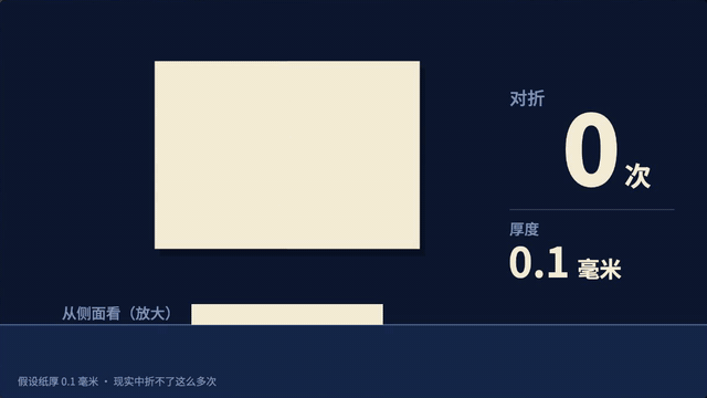 数据信息图