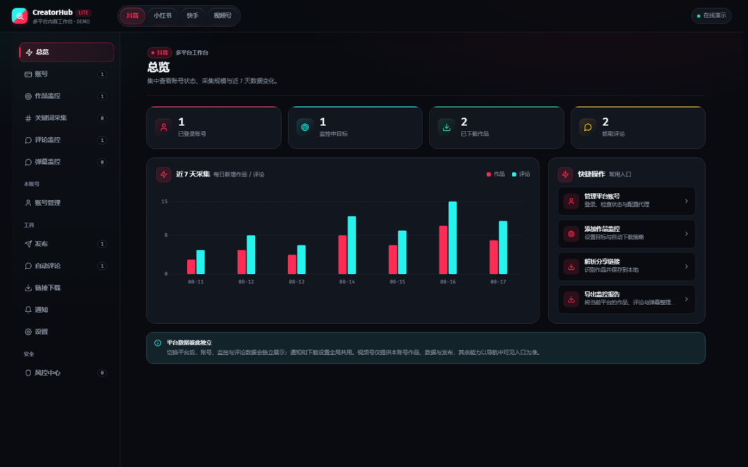 CreatorHub 的抖音工作台界面