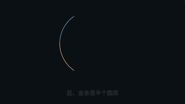 数学可视化